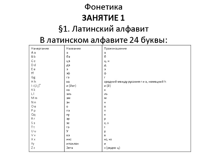 Фонетика ЗАНЯТИЕ 1 §1. Латинский алфавит В латинском алфавите 24 буквы: